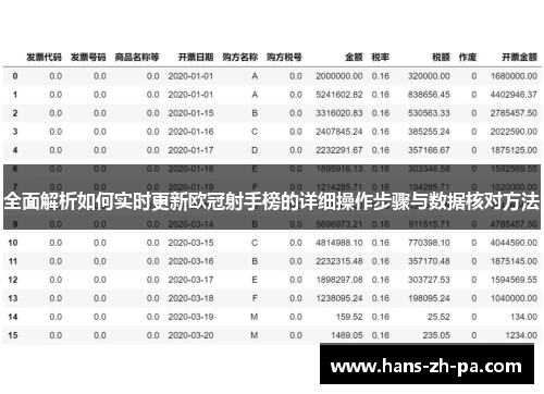 全面解析如何实时更新欧冠射手榜的详细操作步骤与数据核对方法