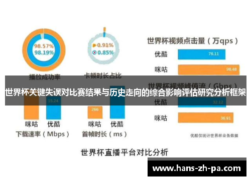 世界杯关键失误对比赛结果与历史走向的综合影响评估研究分析框架