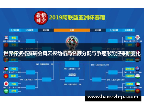 世界杯资格赛转会风云搅动格局名额分配与争冠形势迎来新变化