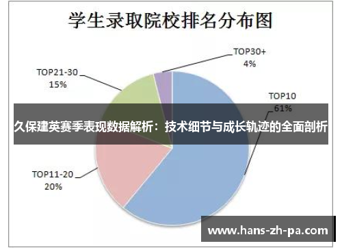 久保建英赛季表现数据解析：技术细节与成长轨迹的全面剖析