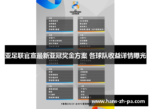 亚足联官宣最新亚冠奖金方案 各球队收益详情曝光