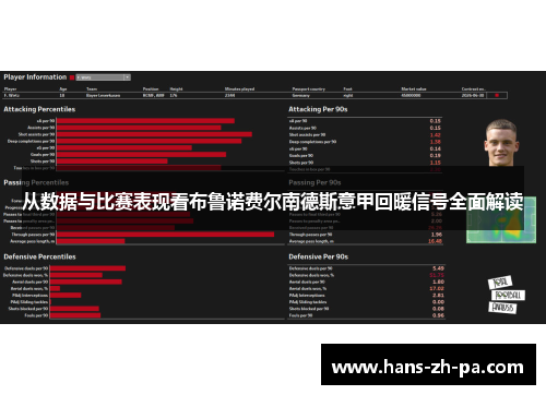 从数据与比赛表现看布鲁诺费尔南德斯意甲回暖信号全面解读